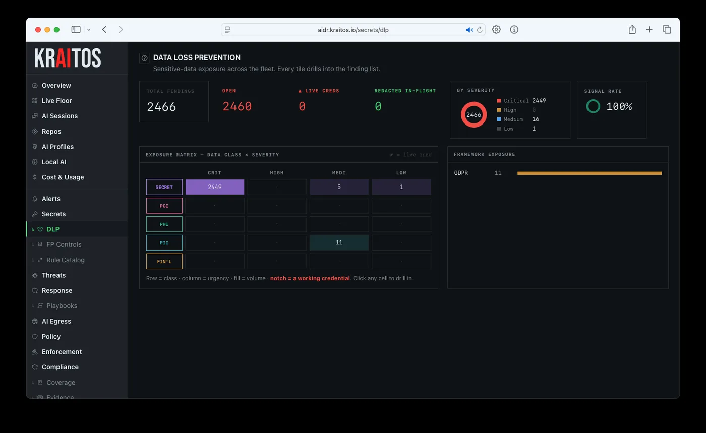Data loss prevention dashboard with an exposure matrix of data class against severity and framework exposure